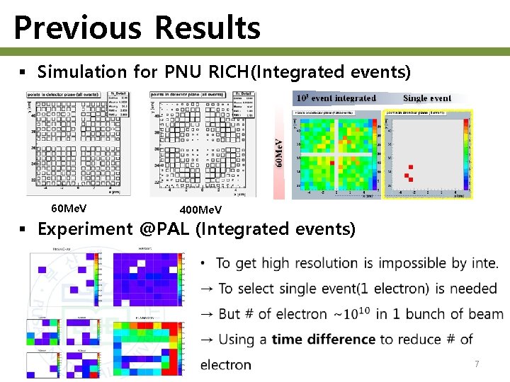 Previous Results § Simulation for PNU RICH(Integrated events) 60 Me. V 400 Me. V