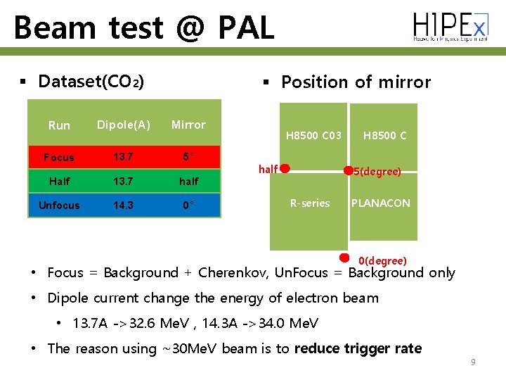 Beam test @ PAL § Dataset(CO 2) § Position of mirror Run Dipole(A) Mirror