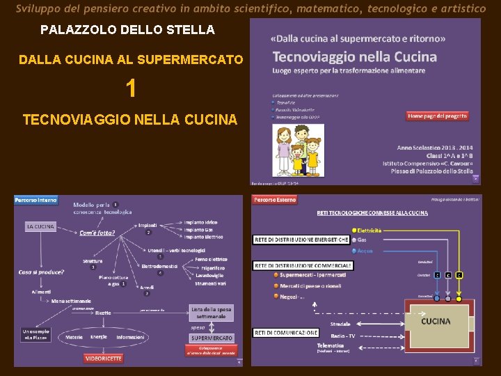 PALAZZOLO DELLO STELLA DALLA CUCINA AL SUPERMERCATO 1 TECNOVIAGGIO NELLA CUCINA 