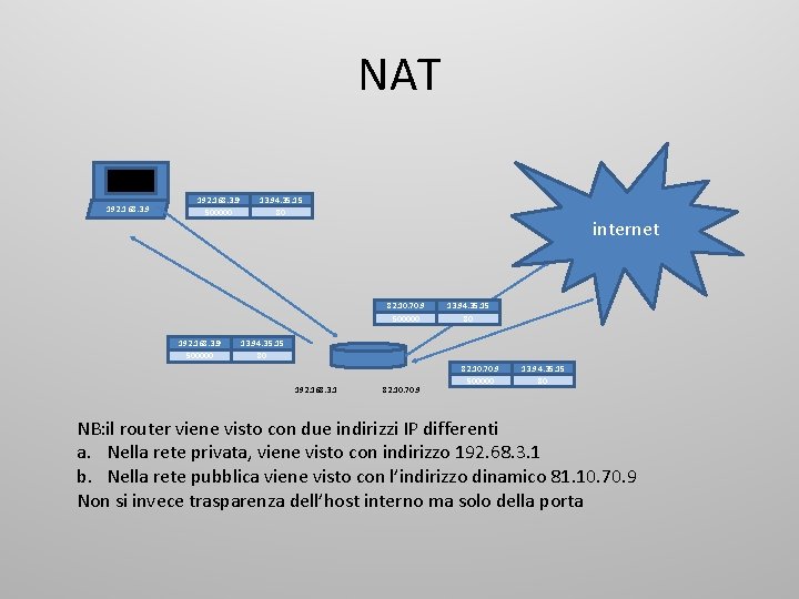 NAT 192. 168. 3. 9 500000 13. 94. 35. 15 80 internet 82. 10.