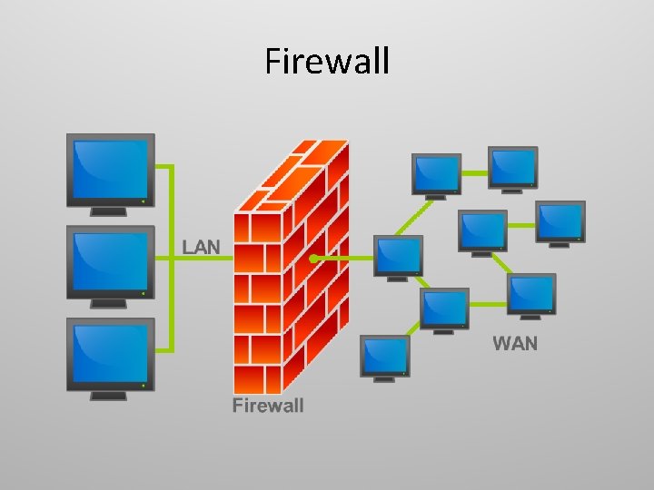 Firewall 