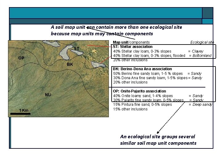 A soil map unit can contain more than one ecological site because map units