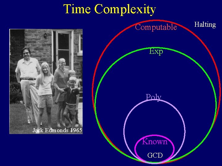 Time Complexity Computable Exp Poly Jack Edmonds 1965 Known GCD Halting 