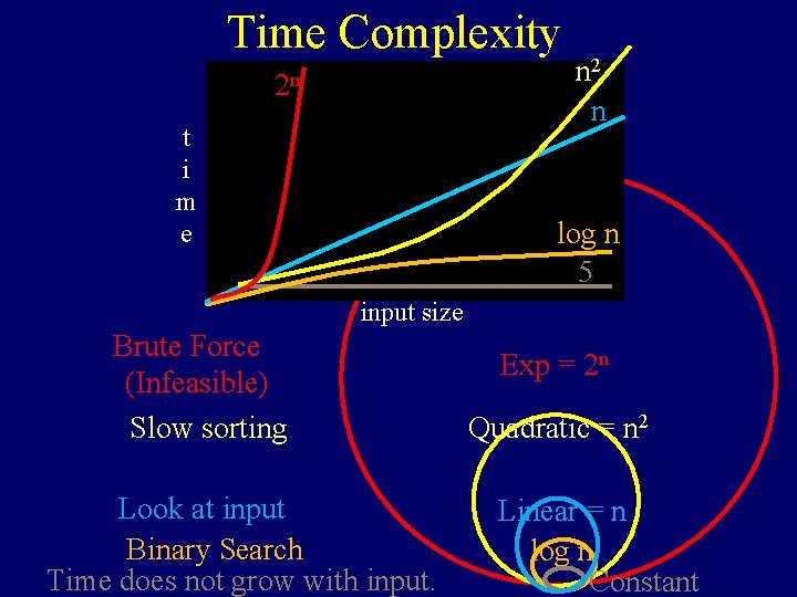 Time Complexity 2 n t i m e n 2 n log n 5