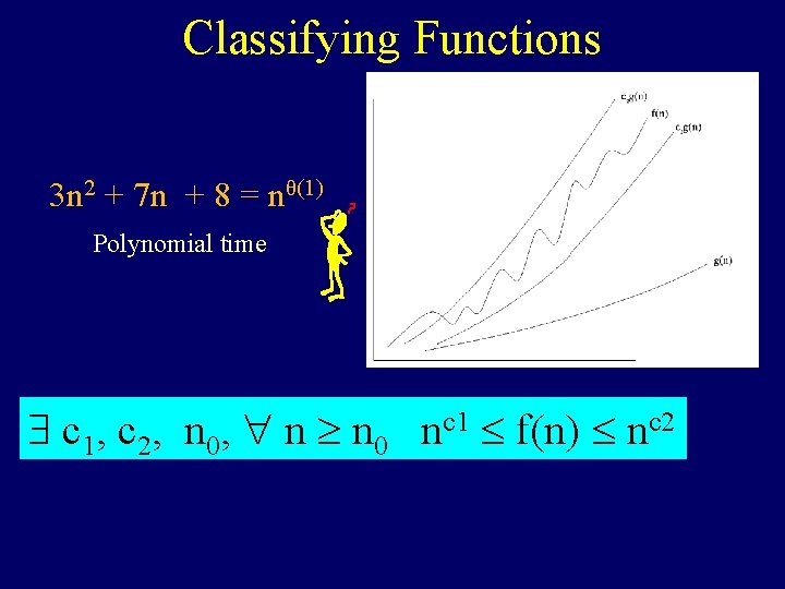 Classifying Functions 3 n 2 + 7 n + 8 = nθ(1) Polynomial time