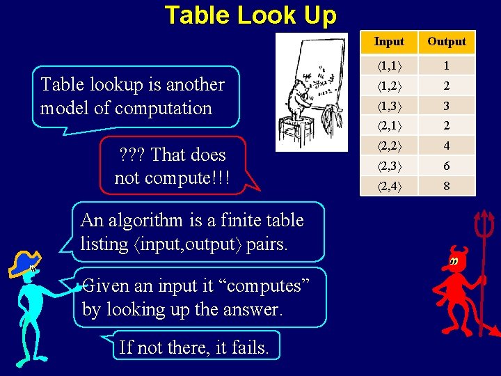 Table Look Up Table lookup is another model of computation ? ? ? That