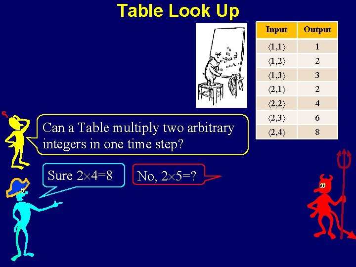 Table Look Up Can a Table multiply two arbitrary integers in one time step?