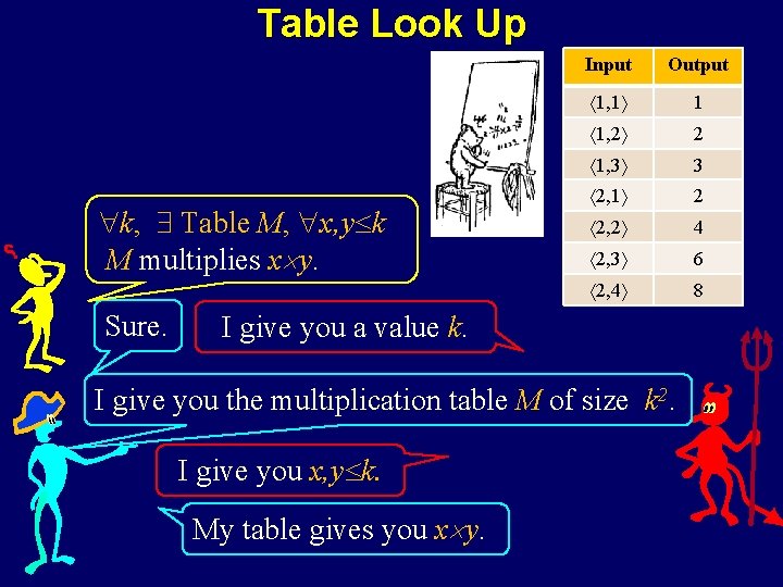 Table Look Up k, Table M, x, y k M multiplies x y. Sure.