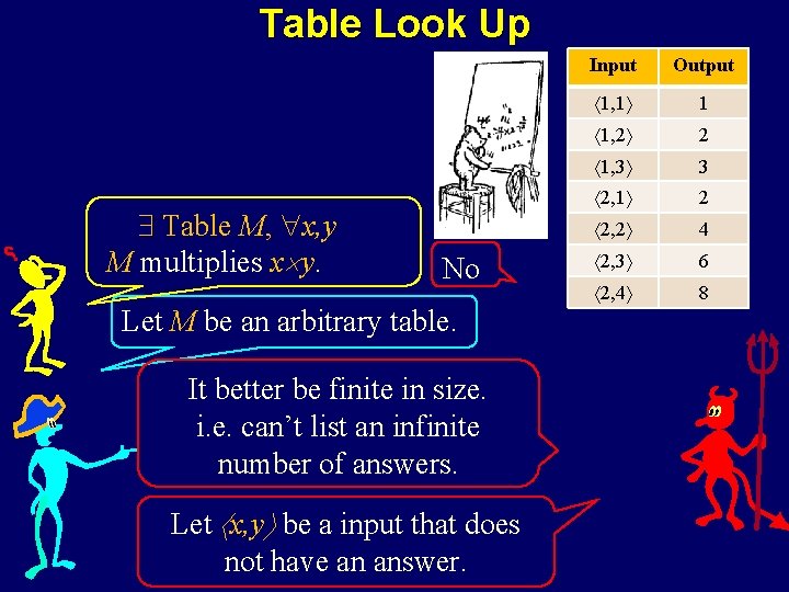 Table Look Up Table M, x, y M multiplies x y. No Let M