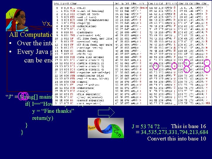 Hugely Expressive x, y, y>x All Computation: There is a Predicate logic sentence Compute(J,