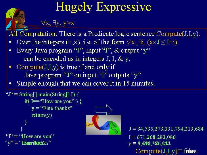 Hugely Expressive x, y, y>x All Computation: There is a Predicate logic sentence Compute(J,