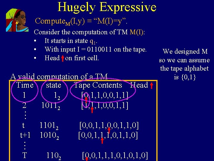 Hugely Expressive Compute. M(I, y) ≡ “M(I)=y”. Consider the computation of TM M(I): •