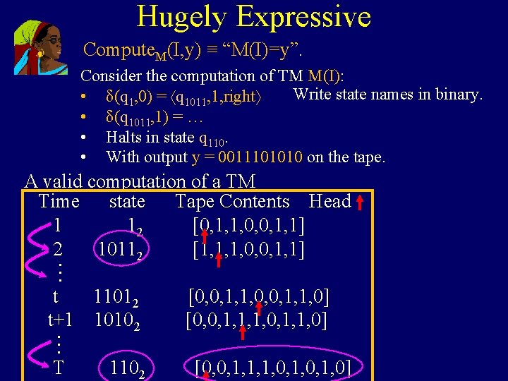 Hugely Expressive Compute. M(I, y) ≡ “M(I)=y”. Consider the computation of TM M(I): Write