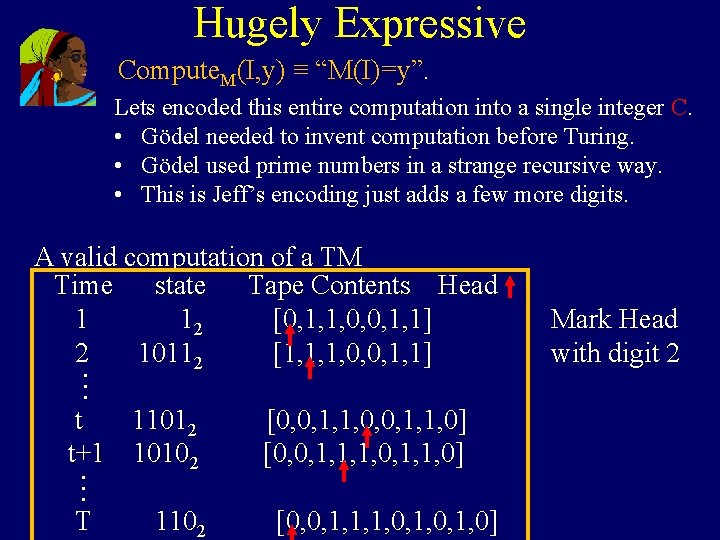 Hugely Expressive Compute. M(I, y) ≡ “M(I)=y”. Lets encoded this entire computation into a