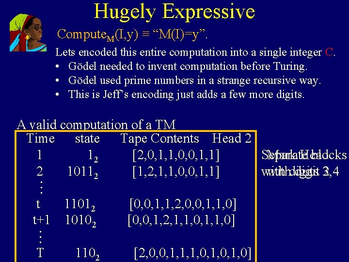 Hugely Expressive Compute. M(I, y) ≡ “M(I)=y”. Lets encoded this entire computation into a