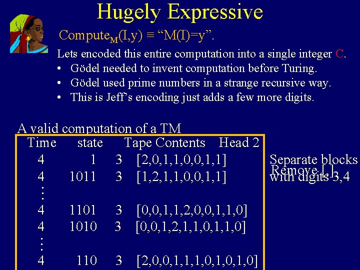 Hugely Expressive Compute. M(I, y) ≡ “M(I)=y”. Lets encoded this entire computation into a