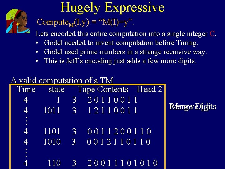 Hugely Expressive Compute. M(I, y) ≡ “M(I)=y”. Lets encoded this entire computation into a