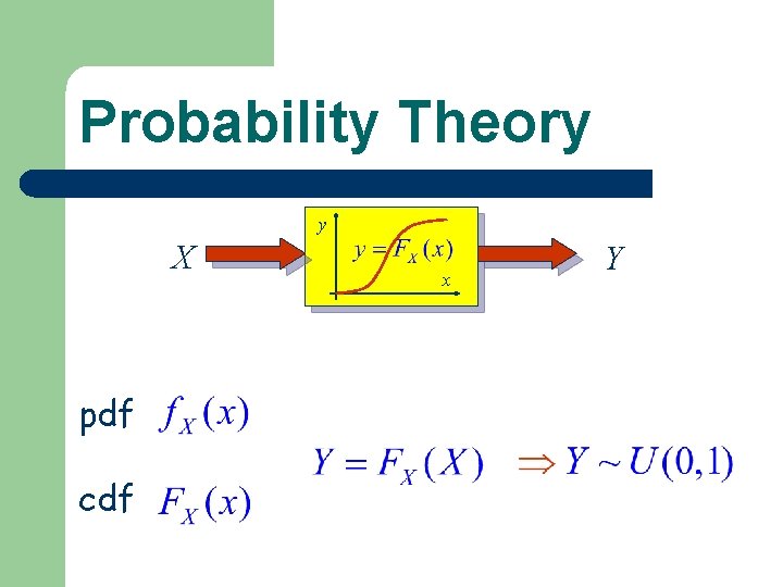 Probability Theory y X pdf cdf x Y 