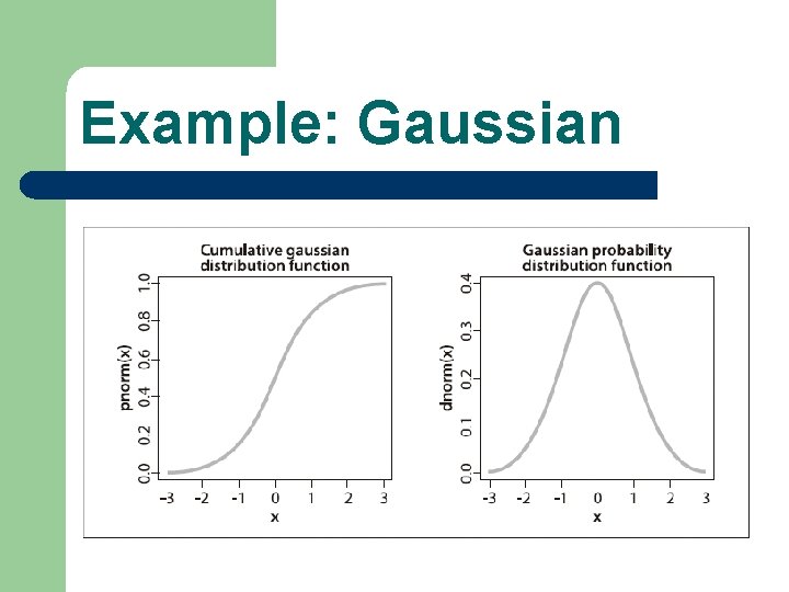 Example: Gaussian 