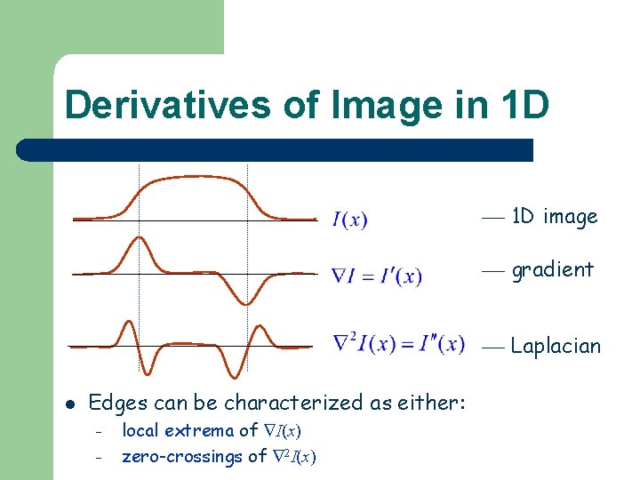 Derivatives of Image in 1 D image gradient Laplacian l Edges can be characterized