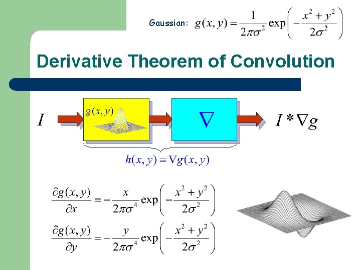Gaussian: Derivative Theorem of Convolution 