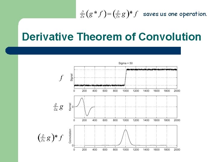 saves us one operation. Derivative Theorem of Convolution 