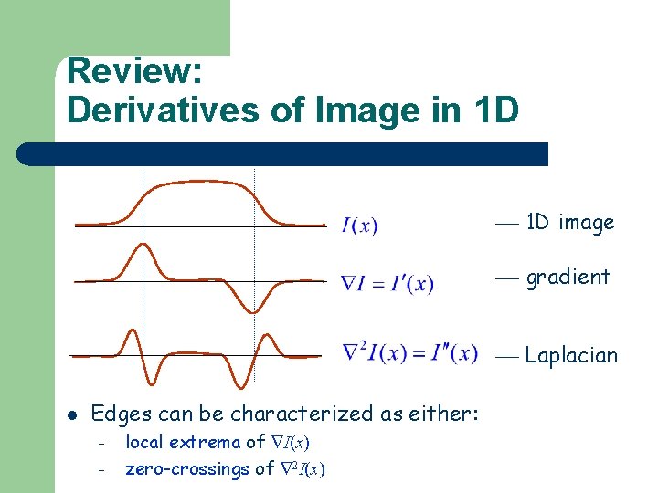 Review: Derivatives of Image in 1 D image gradient Laplacian l Edges can be