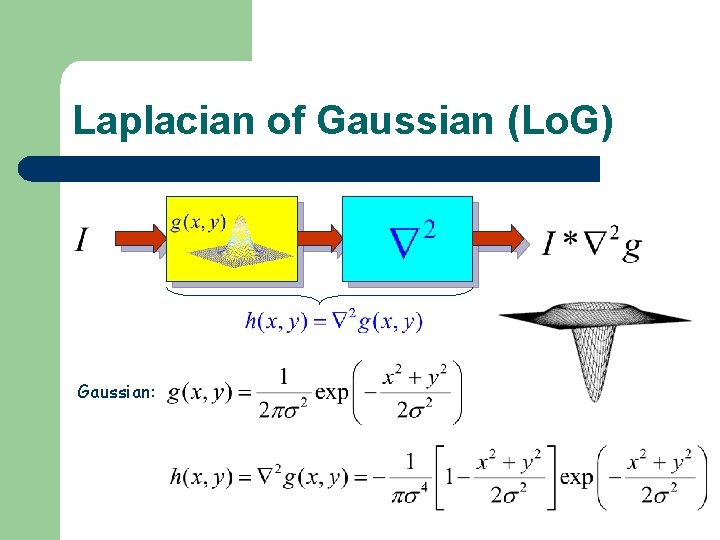 Laplacian of Gaussian (Lo. G) Gaussian: 