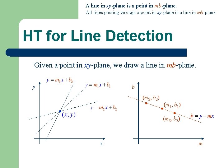A line in xy-plane is a point in mb-plane. All lines passing through a