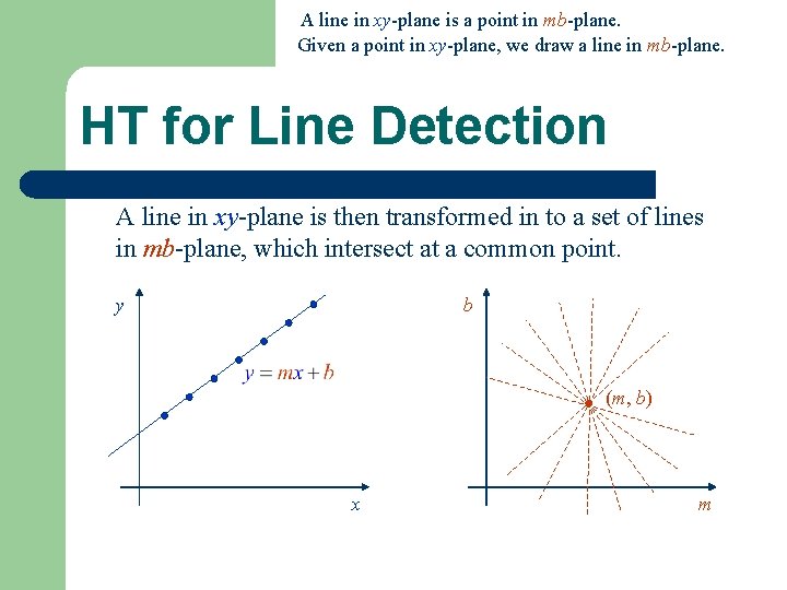 A line in xy-plane is a point in mb-plane. Given a point in xy-plane,