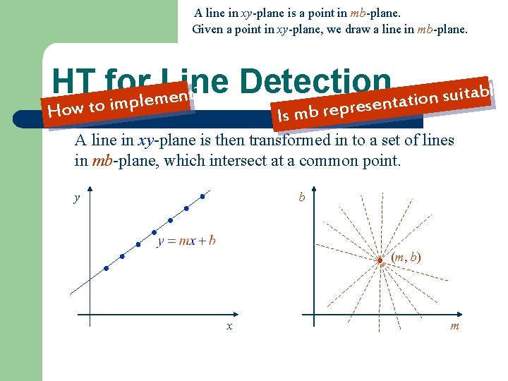 A line in xy-plane is a point in mb-plane. Given a point in xy-plane,