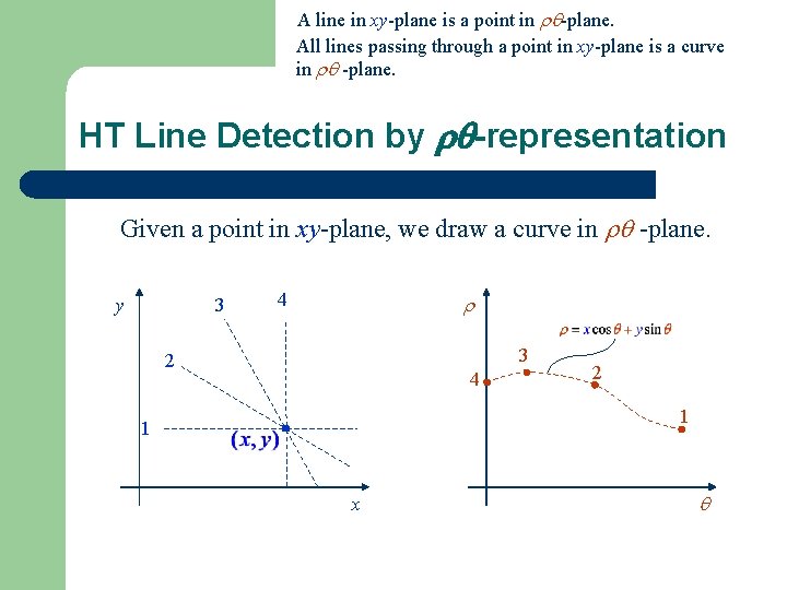 A line in xy-plane is a point in -plane. All lines passing through a
