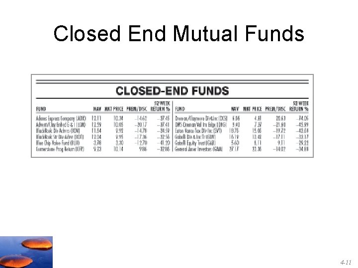 Closed End Mutual Funds 4 -11 