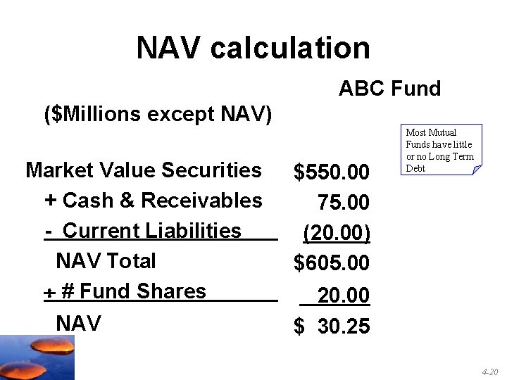 NAV calculation ABC Fund ($Millions except NAV) Market Value Securities + Cash & Receivables