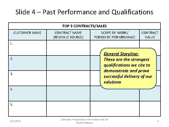 Slide 4 – Past Performance and Qualifications TOP 5 CONTRACTS/SALES CUSTOMER NAME CONTRACT NAME