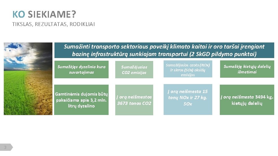 KO SIEKIAME? TIKSLAS, REZULTATAS, RODIKLIAI Sumažinti transporto sektoriaus poveikį klimato kaitai ir oro taršai