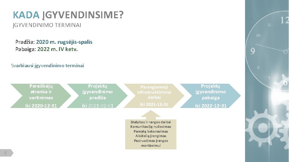 KADA ĮGYVENDINSIME? ĮGYVENDINIMO TERMINAI Pradžia: 2020 m. rugsėjis-spalis Pabaiga: 2022 m. IV ketv. Svarbiausi