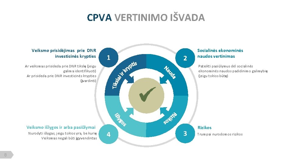 CPVA VERTINIMO IŠVADA Veiksmo prisidėjimas prie DNR investicinės krypties 1 2 Pateikti pasiūlymus dėl