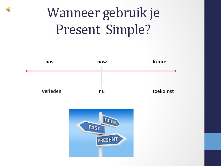 Wanneer gebruik je Present Simple? past now verleden nu future toekomst 