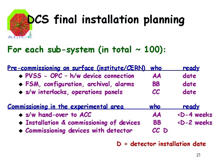 DCS final installation planning For each sub-system (in total ~ 100): Pre-commissioning on surface