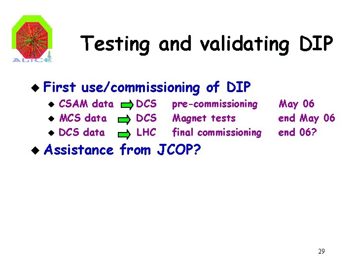 Testing and validating DIP u First u use/commissioning of DIP CSAM data MCS data