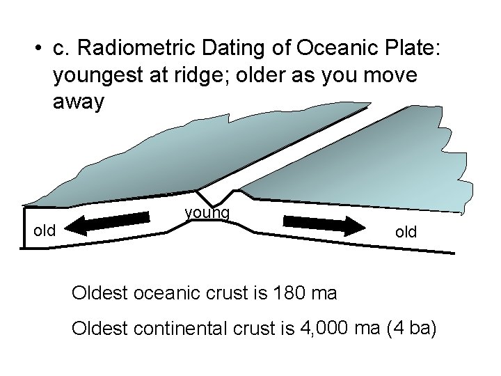  • c. Radiometric Dating of Oceanic Plate: youngest at ridge; older as you