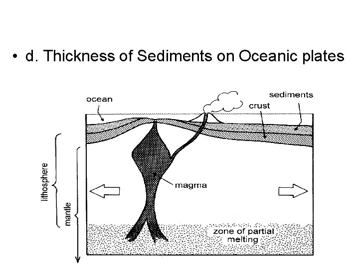  • d. Thickness of Sediments on Oceanic plates 