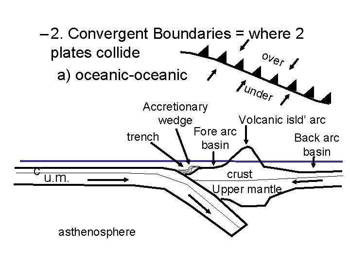 – 2. Convergent Boundaries = where 2 plates collide ove r a) oceanic-oceanic und