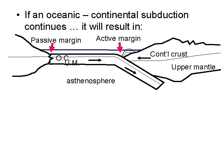  • If an oceanic – continental subduction continues … it will result in: