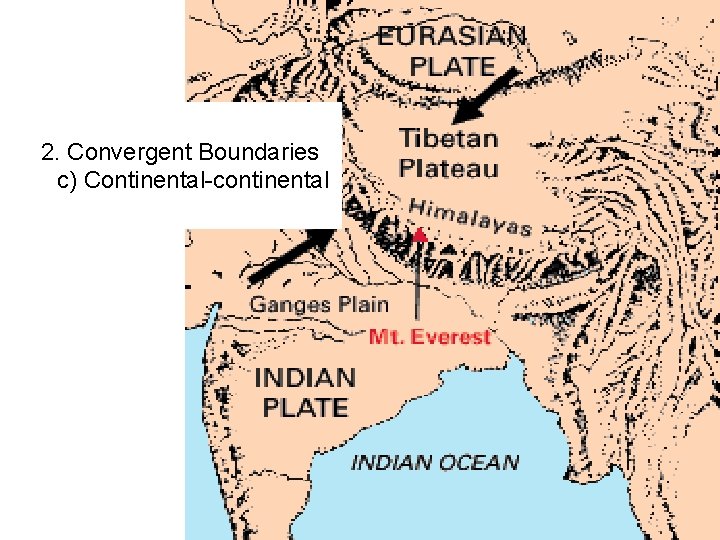 2. Convergent Boundaries c) Continental-continental 