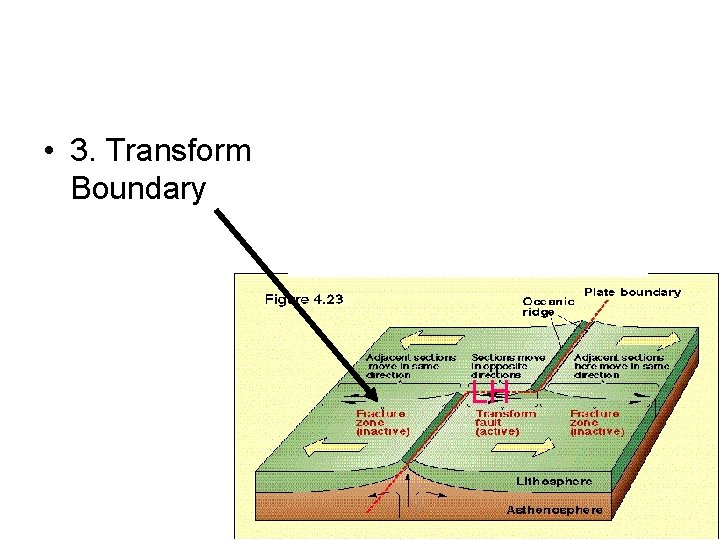  • 3. Transform Boundary LH 