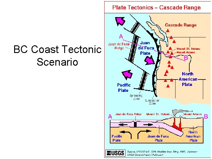 BC Coast Tectonic Scenario 