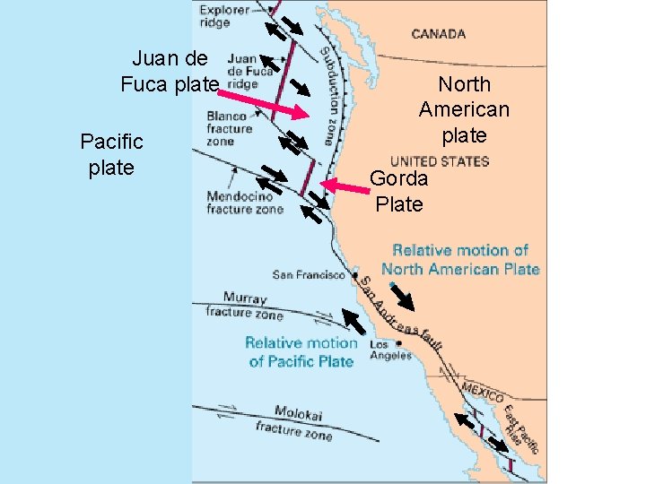 Juan de Fuca plate Pacific plate North American plate Gorda Plate 