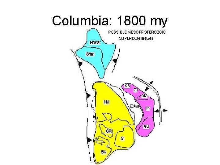 Columbia: 1800 my 
